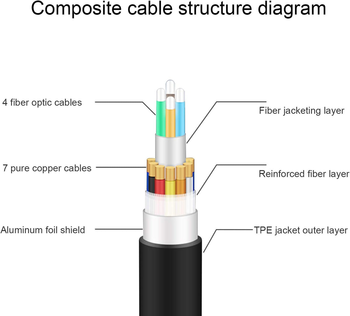 Fiber Optic HDMI Cable 50 ft 18Gbps 4K 60Hz HDR L19017