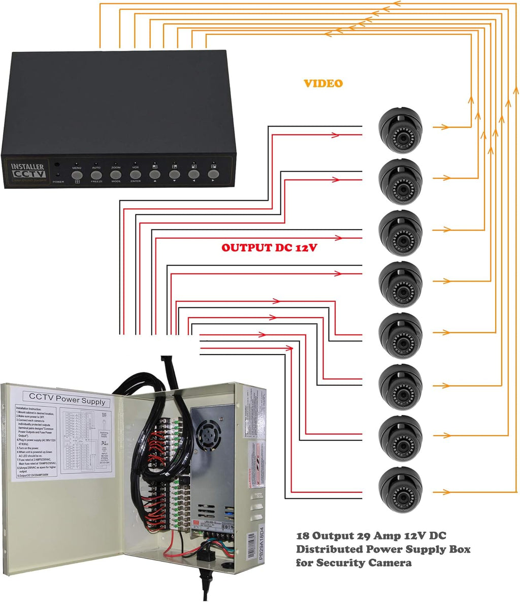 18 Output 29 Amp 12V DC CCTV Power Supply Box Q7219