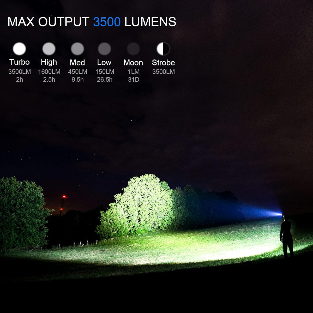 3500 High Lumens USB C Rechargeable Flashlight X28030