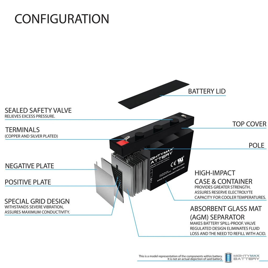 7Ah SLA Battery 3 Pack T296