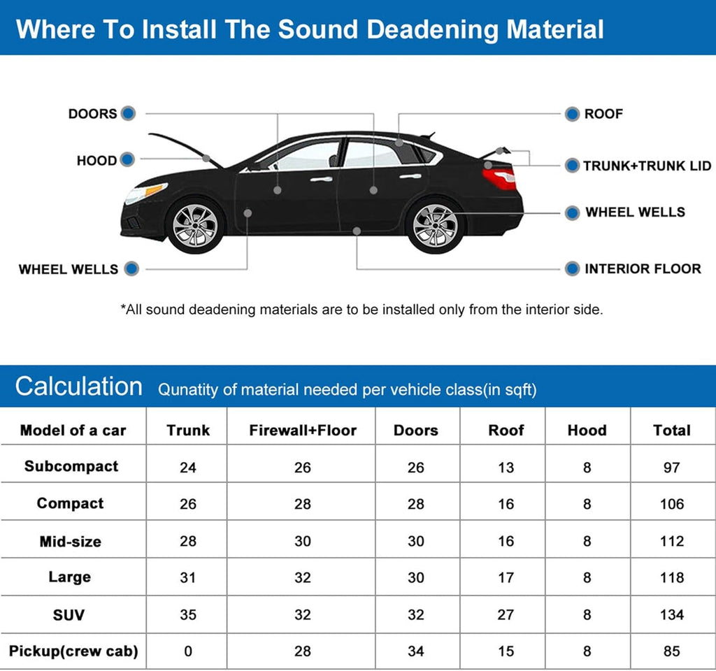 Car Heat Sound Deadener Insulation Mat Y6962