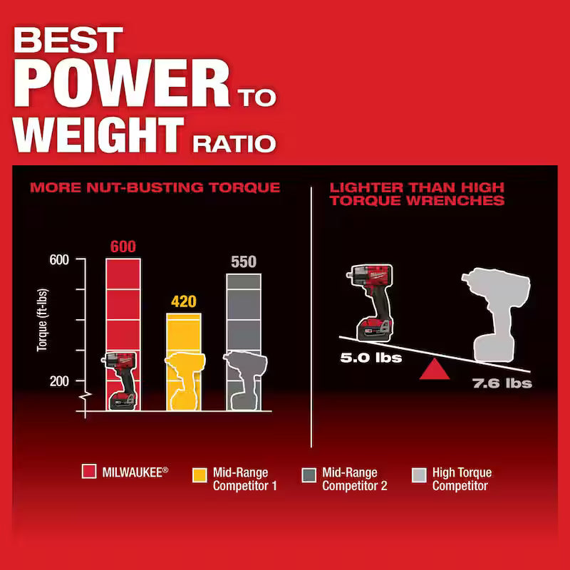 18V Lithium-Ion Brushless Cordless 3/8 in. Mid-Torque Impact Wrench Kit W269