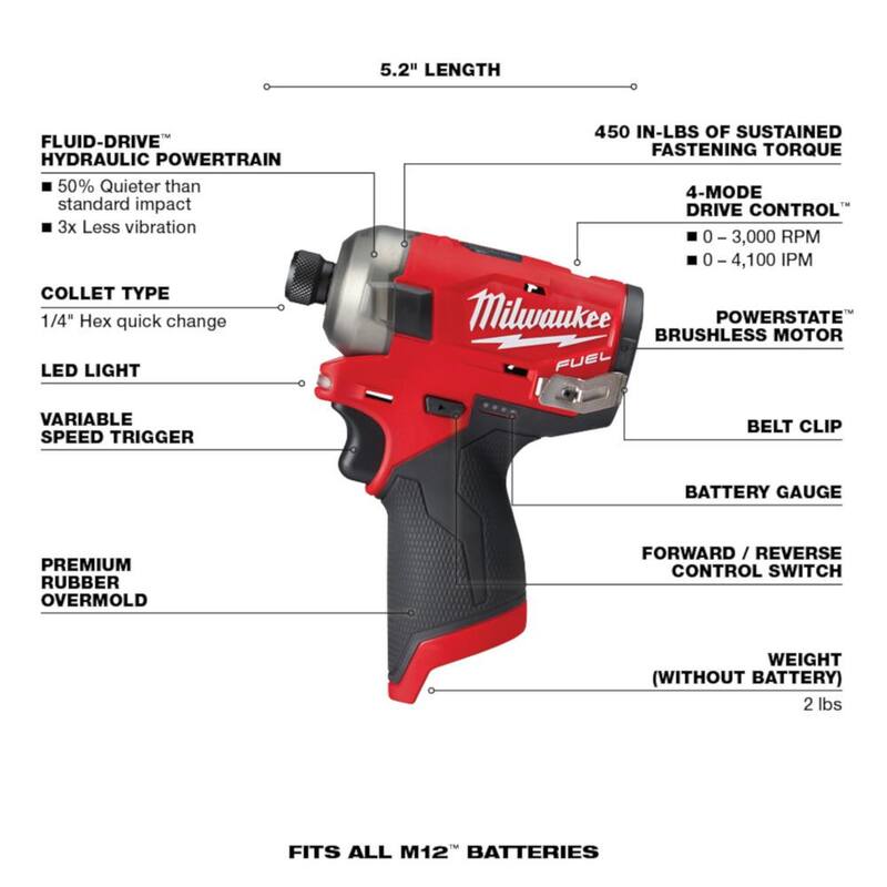 12-Volt Lithium-Ion 1/4 in. Cordless Hex Impact Driver Compact Kit K53825
