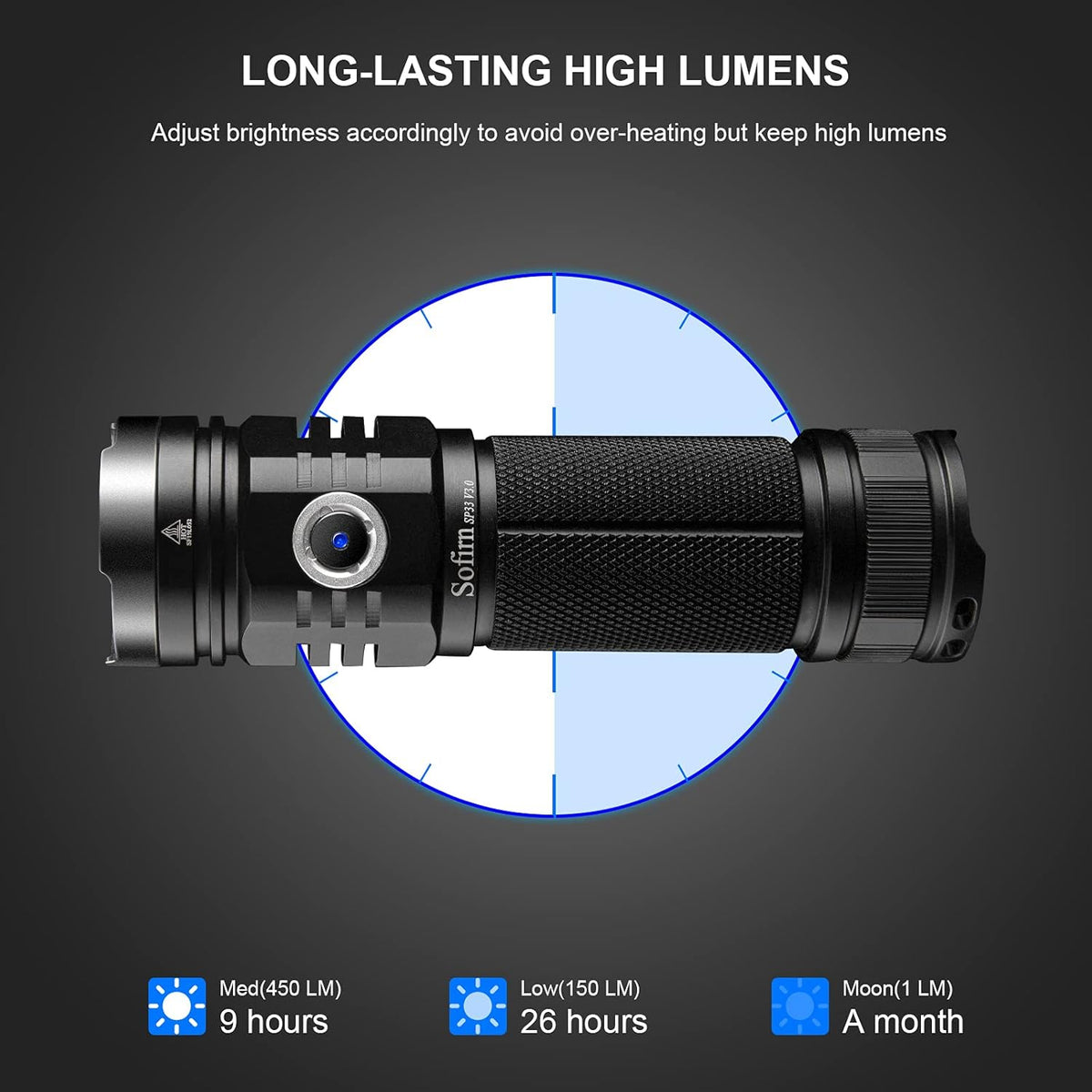 3500 High Lumens USB C Rechargeable Flashlight X28030