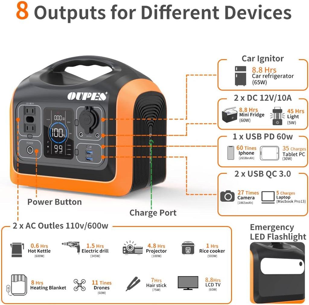 Portable Power Station 600W with 100W Panel S411998