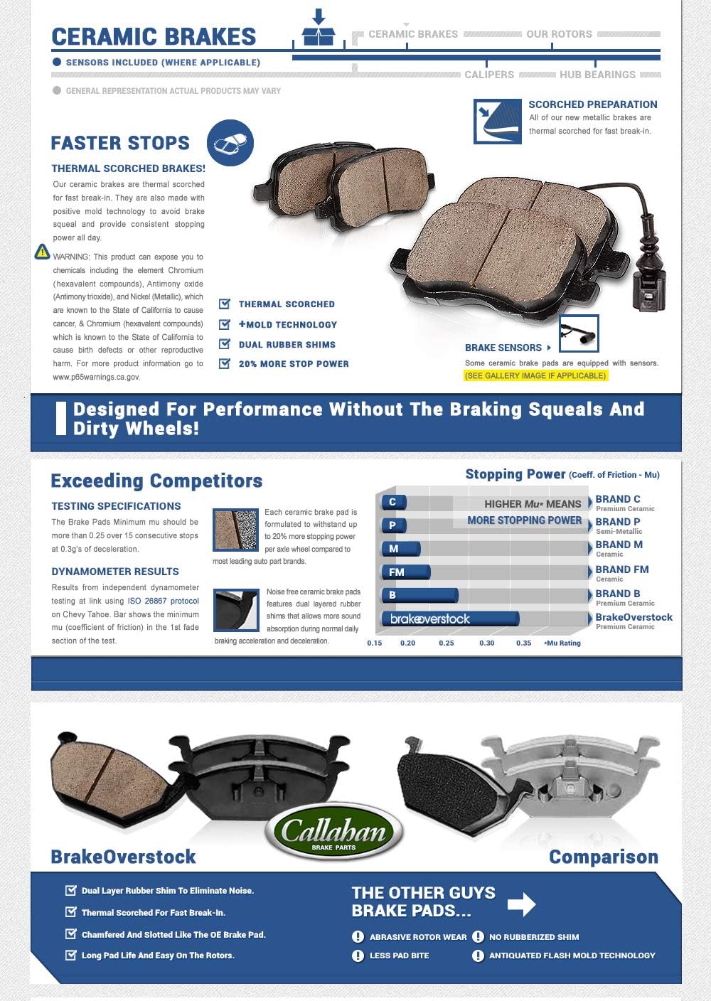 350mm Front + 329.8mm Rear 5 Lug Rotors + Brake Pads + Clips + Sensors I507