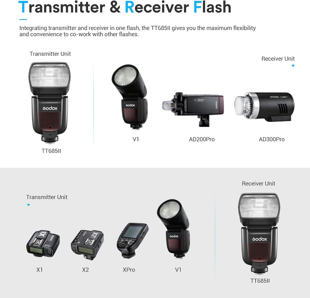 TTL Flash GN60 2.4G Wireless Camera Flash Speedlite R1876