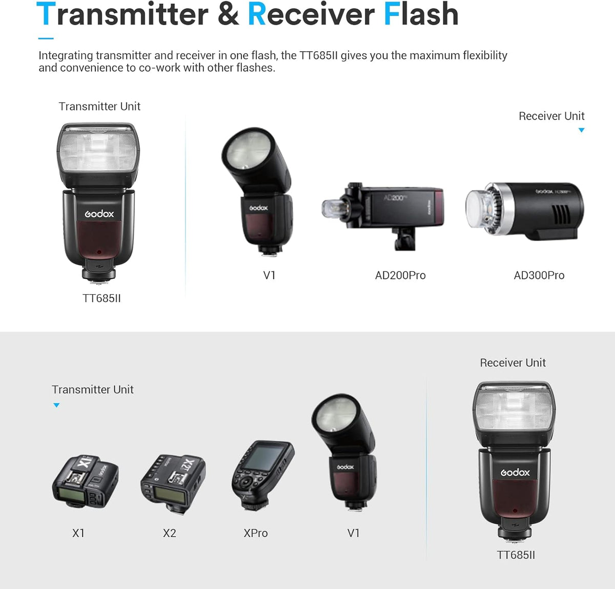 TTL Flash GN60 2.4G Wireless Camera Flash Speedlite R1876