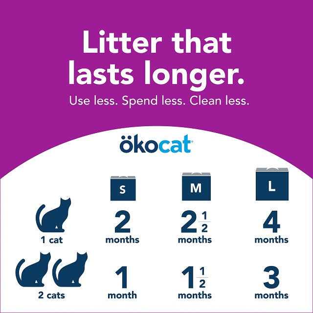 Low Tracking Clumping Mini Pellets Wood Cat Litter K2536