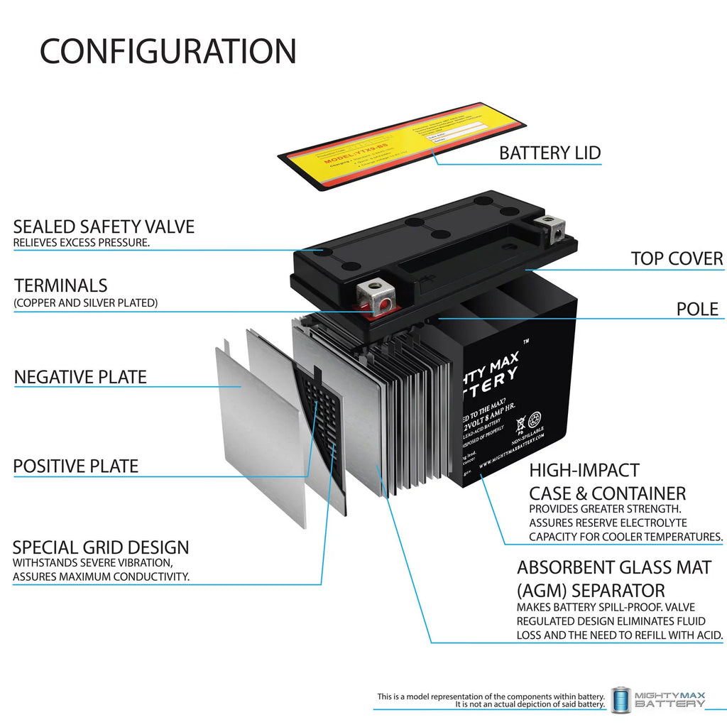 SLA Replacement Battery Y7369