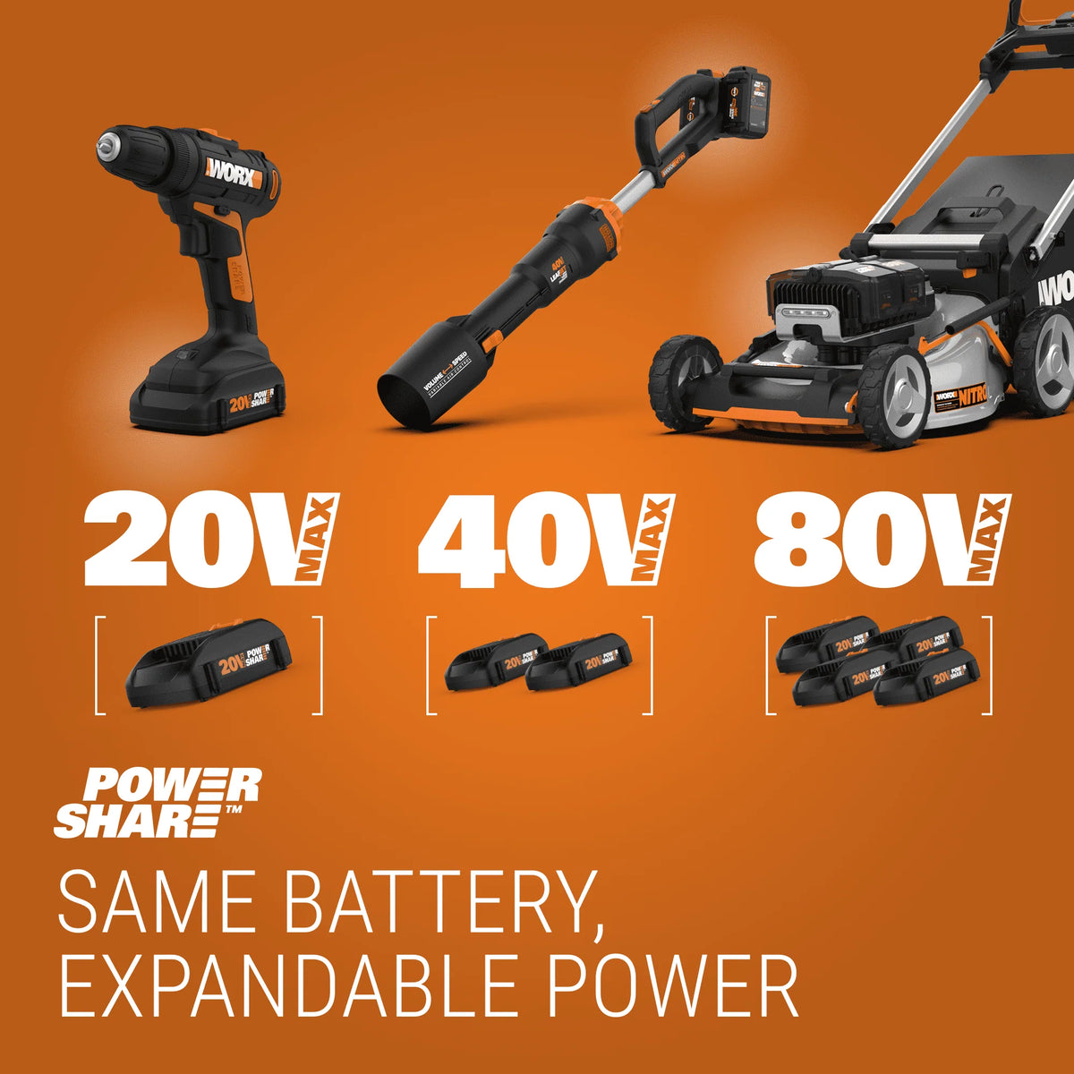 Cordless Work Fan R133