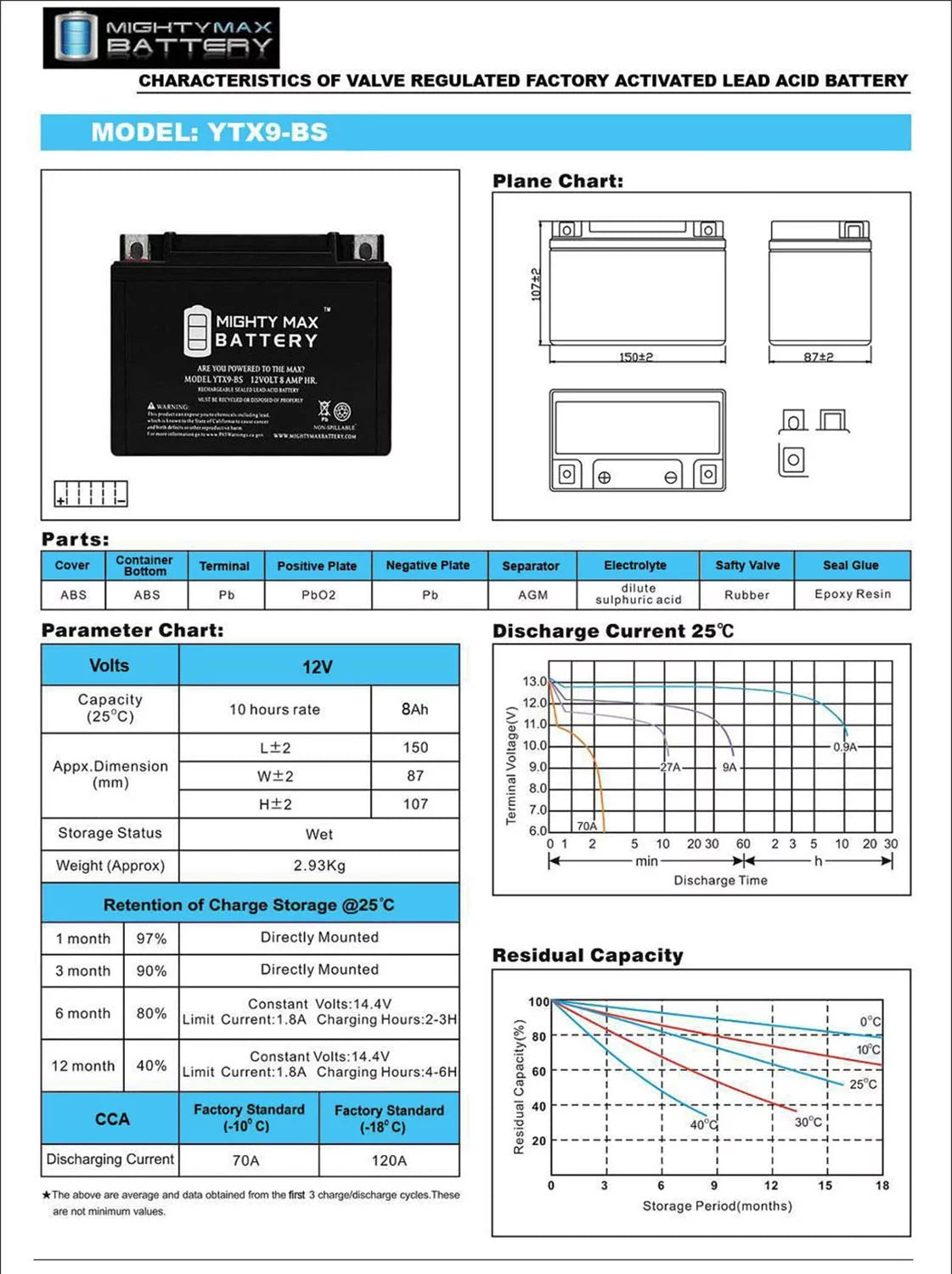 SLA Replacement Battery Y7369