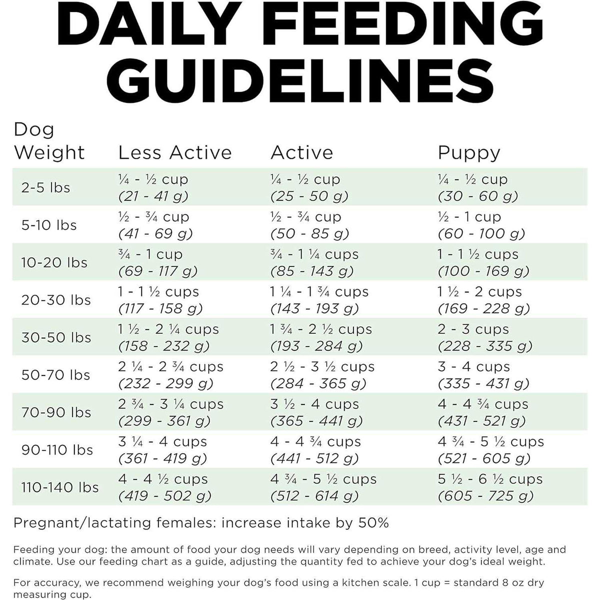 Salmon Recipe Dry Dog Food L60414