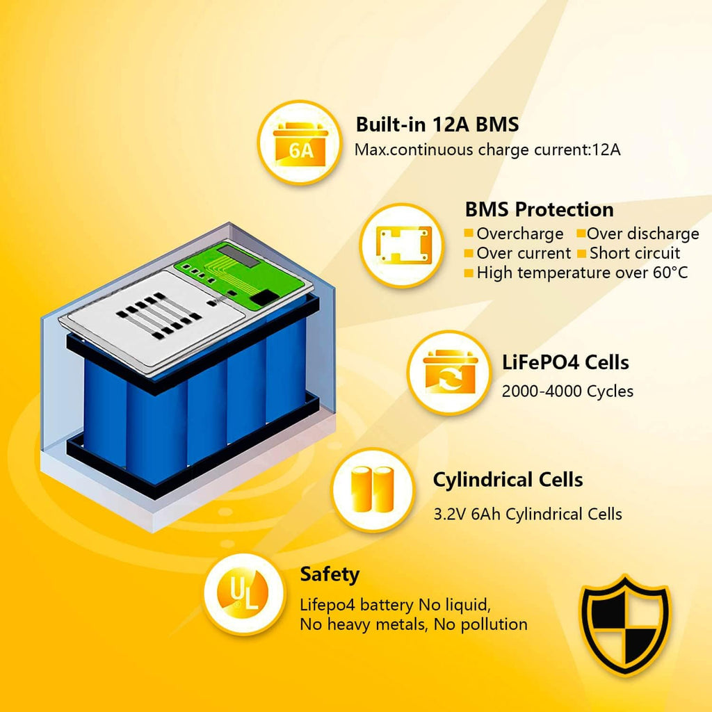 12V 12Ah LiFePO4 Rechargeable Battery W78083