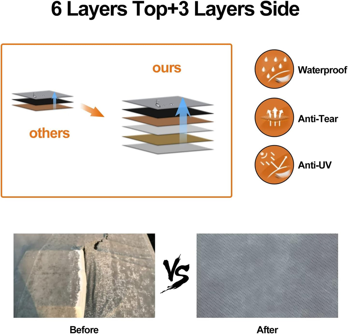 6 Layers 14'-16' Ripstop RV Cover Y4737