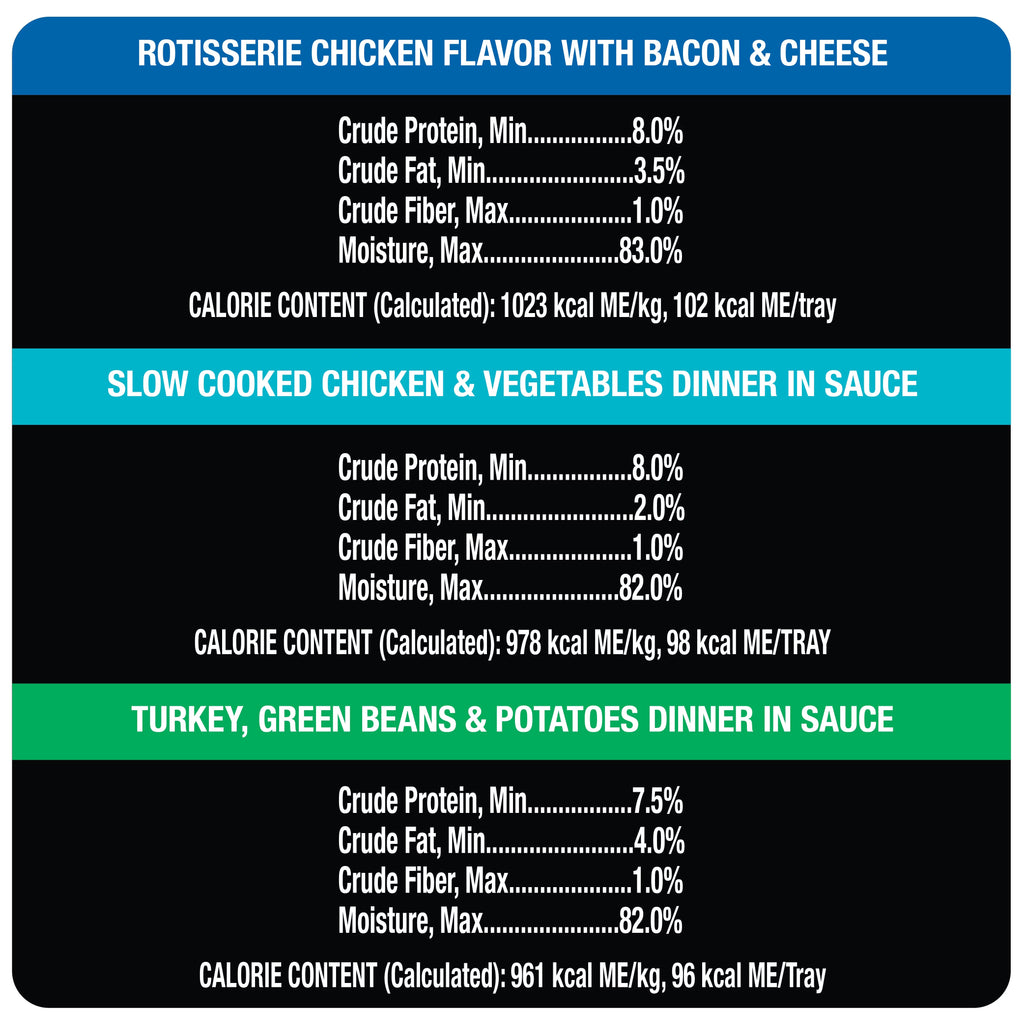 Wet Dog Food 3.5 oz Tray 36 Pack K84373