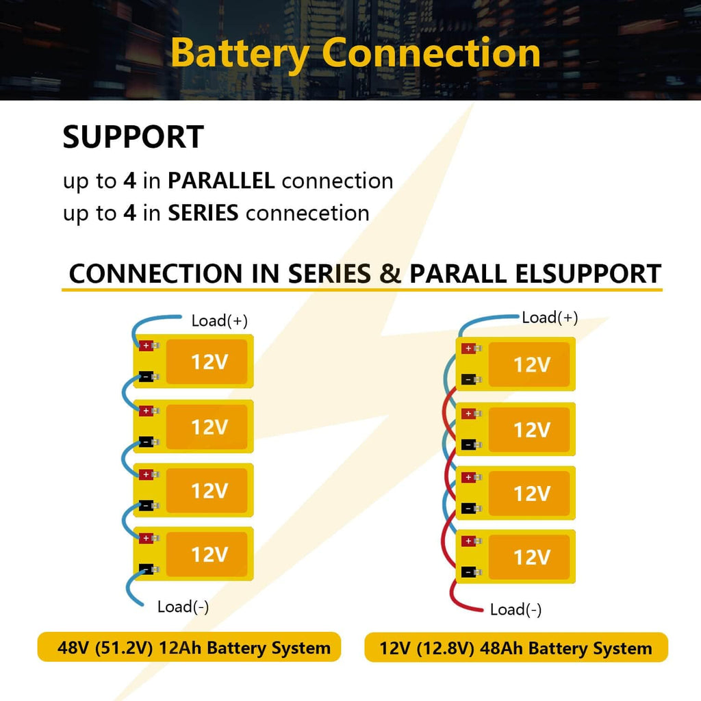 12V 12Ah LiFePO4 Rechargeable Battery W78083