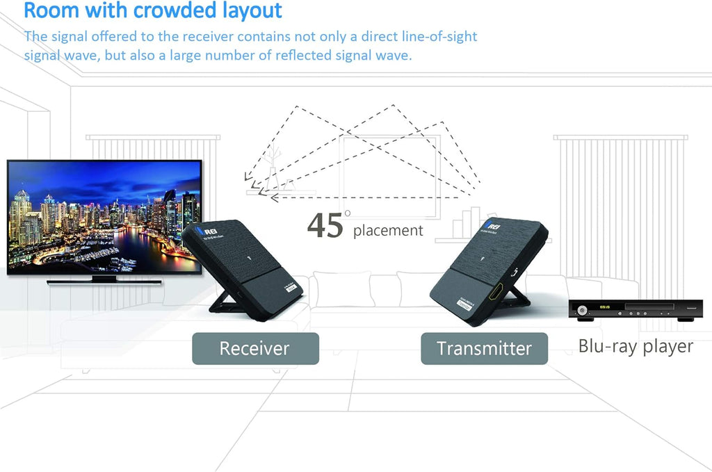 Wireless HDMI Extender Transmitter & Receiver Dongle 4K 30Hz 100 Feet Y289397