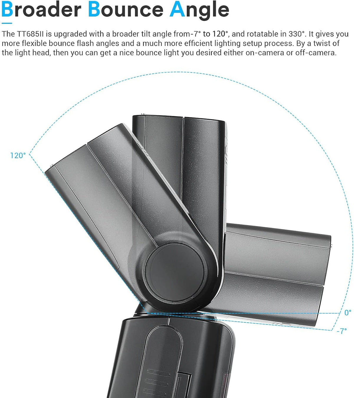 TTL Flash GN60 2.4G Wireless Camera Flash Speedlite R1876