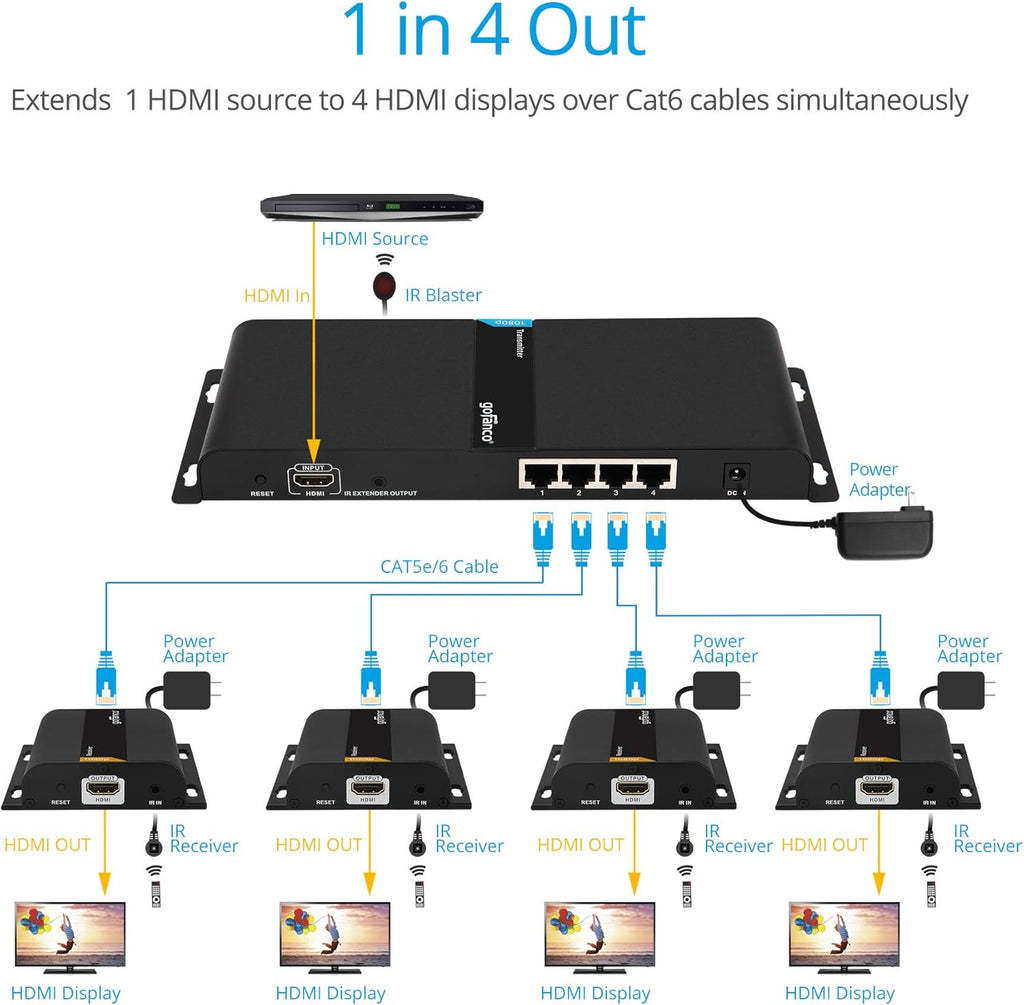 1080p 1x4 HDMI Extender Splitter Balun C557754