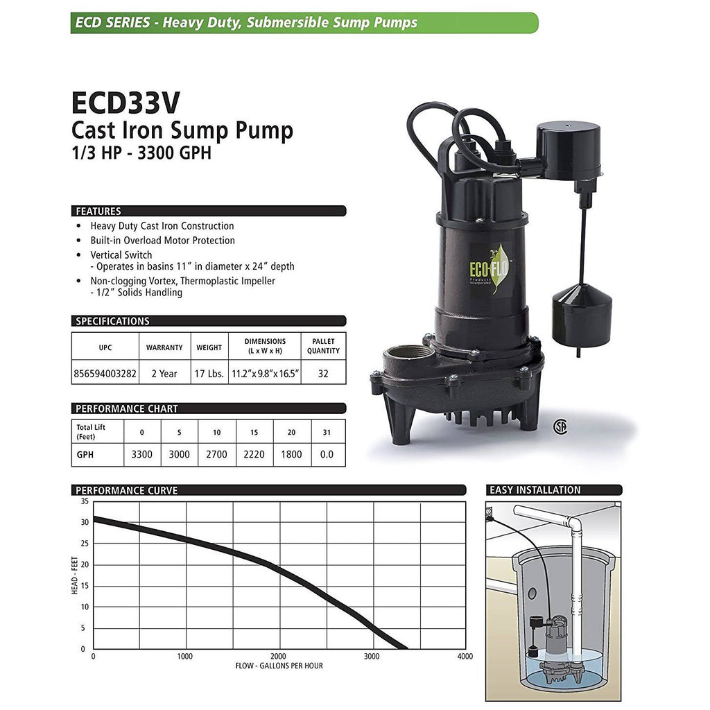 1/3 HP Cast Iron Submersible Sump Pump H89291