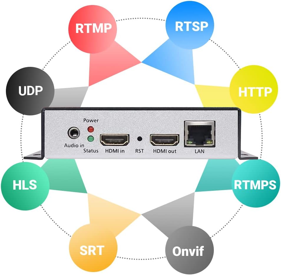 HEVC H.265 H.264 HDMI Video Encoder H381