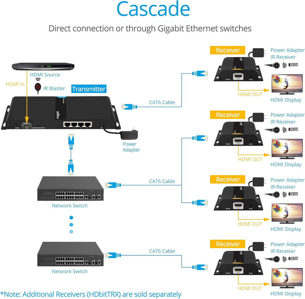 1080p 1x4 HDMI Extender Splitter Balun C557754