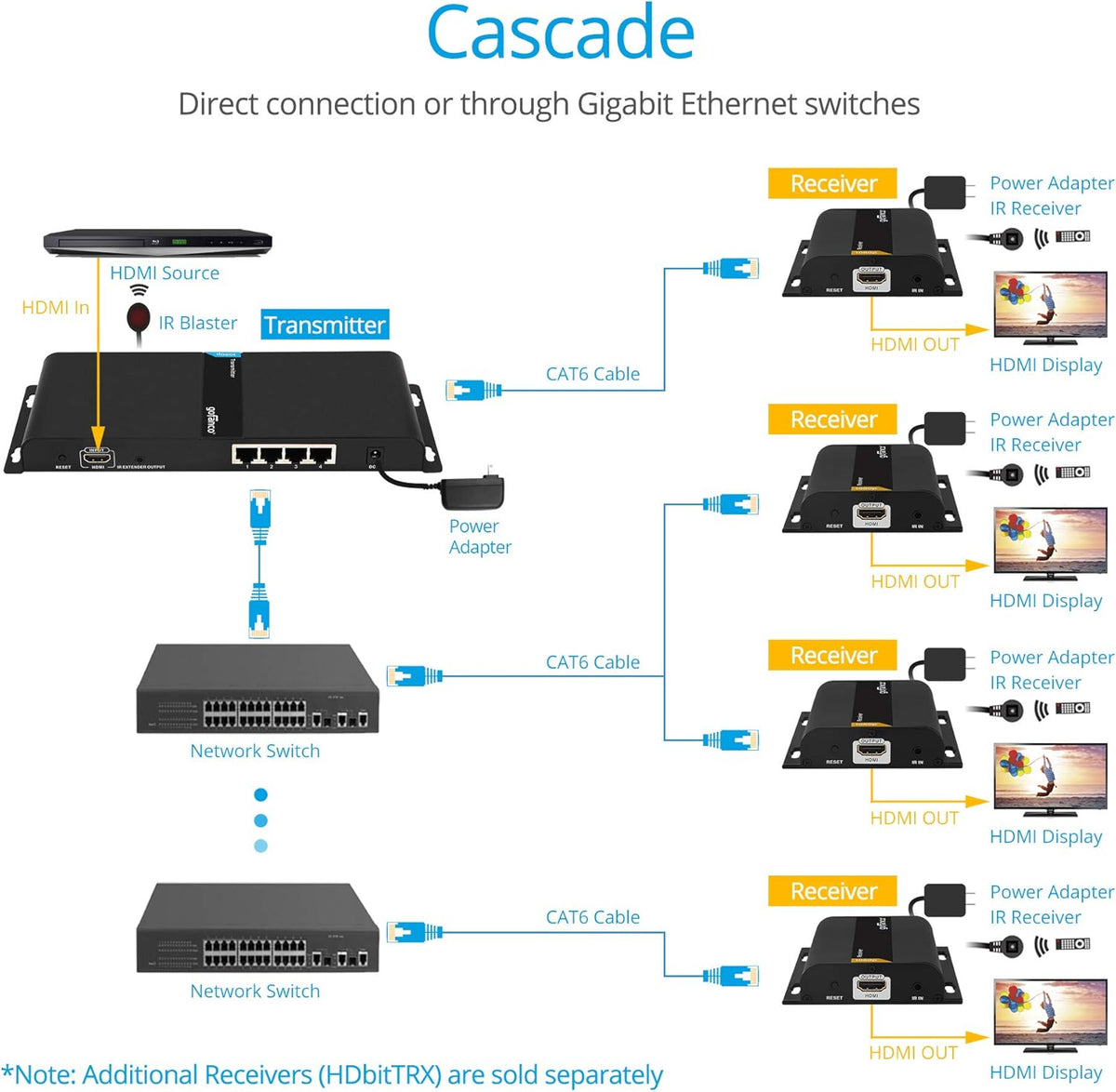 1080p 1x4 HDMI Extender Splitter Balun C557754
