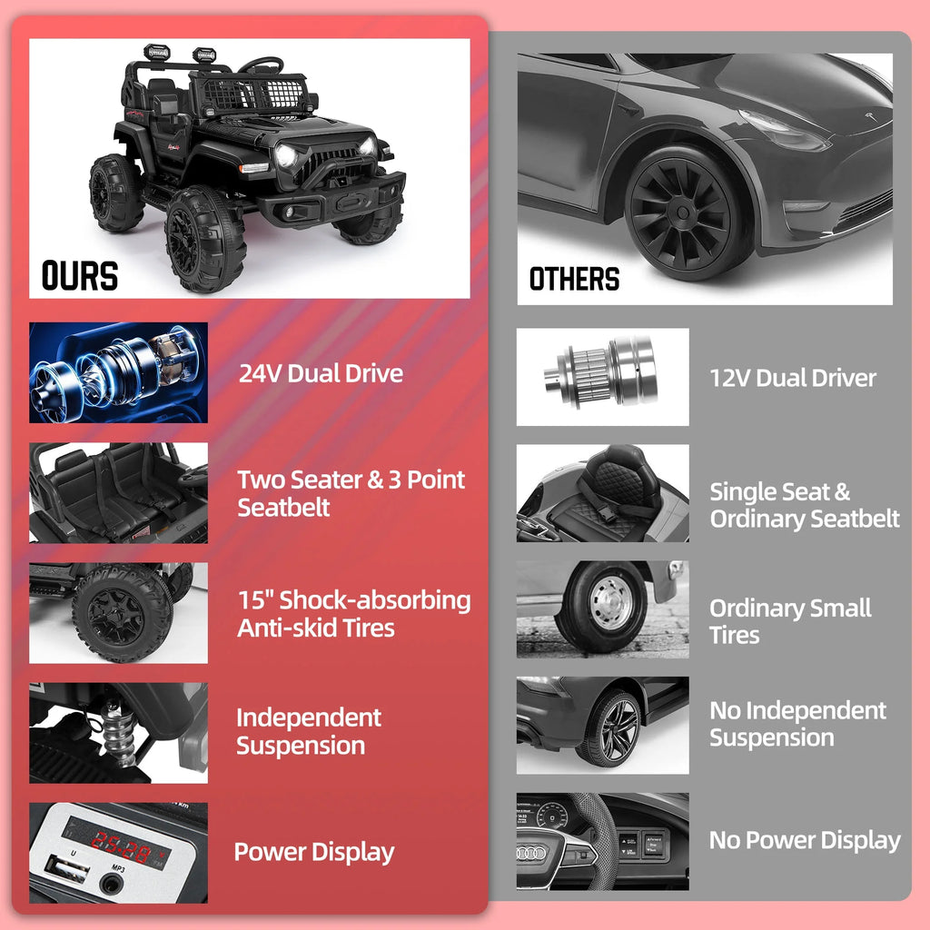 24V 2 Seater Kids Ride on Truck with Remote Control W9478
