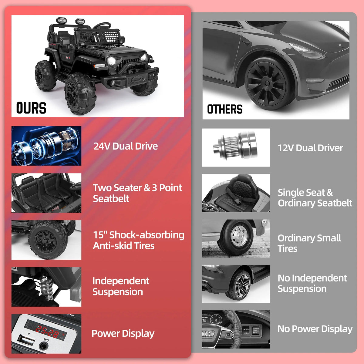 24V 2 Seater Kids Ride on Truck with Remote Control W9478