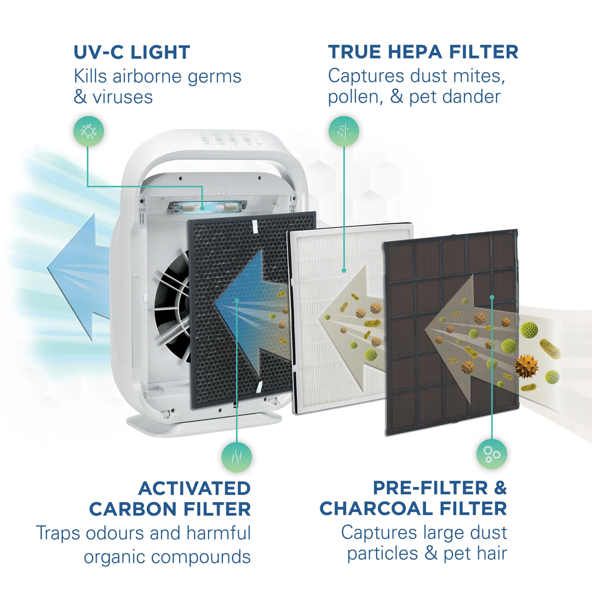 Air Purifier with HEPA Filter, UV-C, 335 Sq. ft. X8428