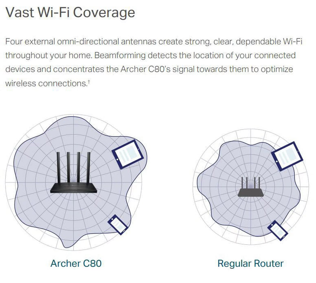 AC1900 Smart Wifi Router O188779