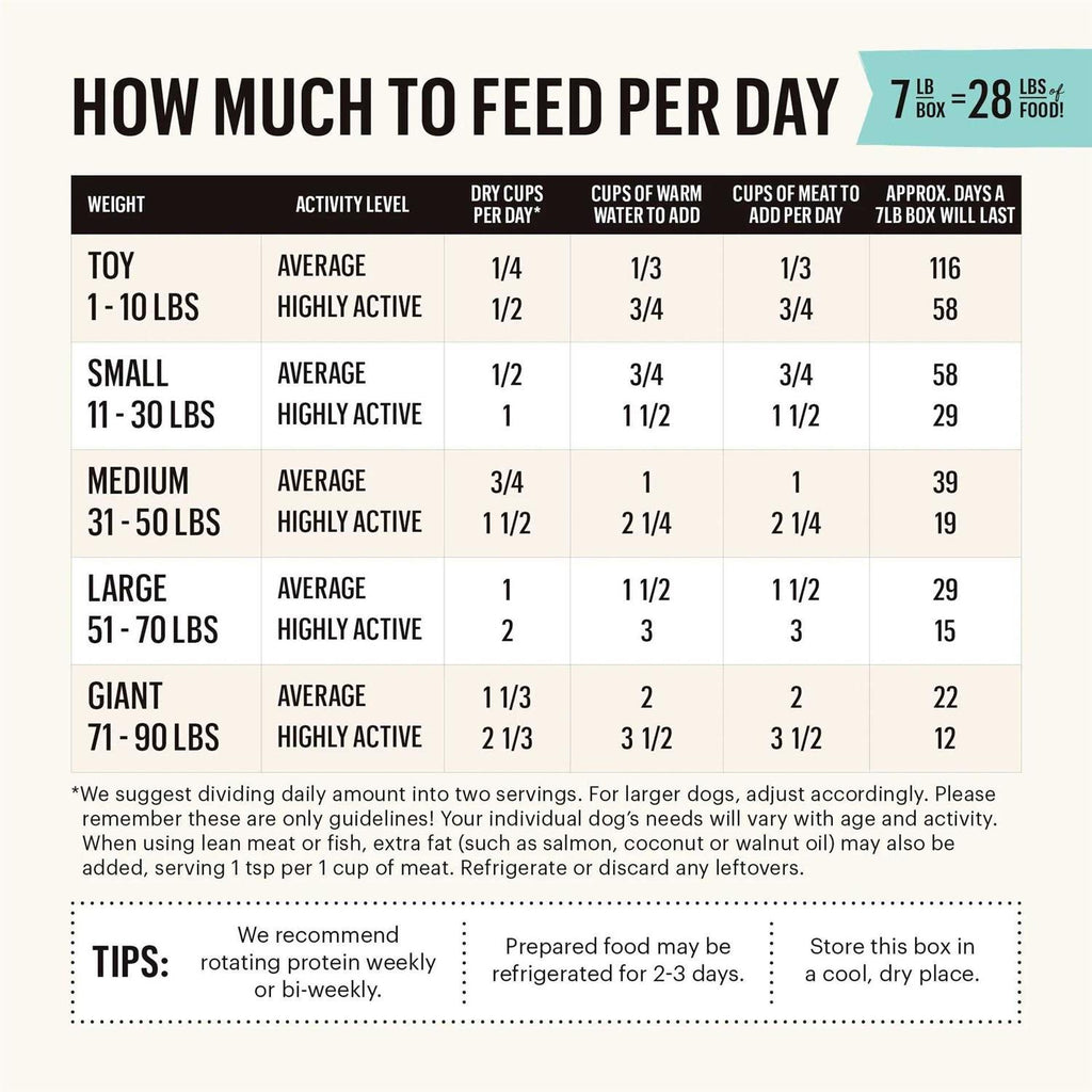 Dehydrated Grain Free Dog Food V3333