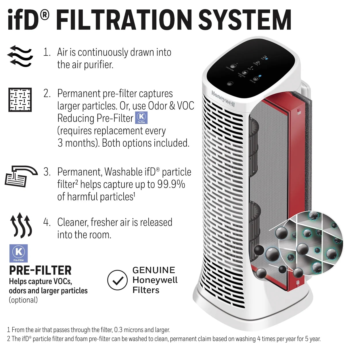 Air Purifier with Washable Filter V21686