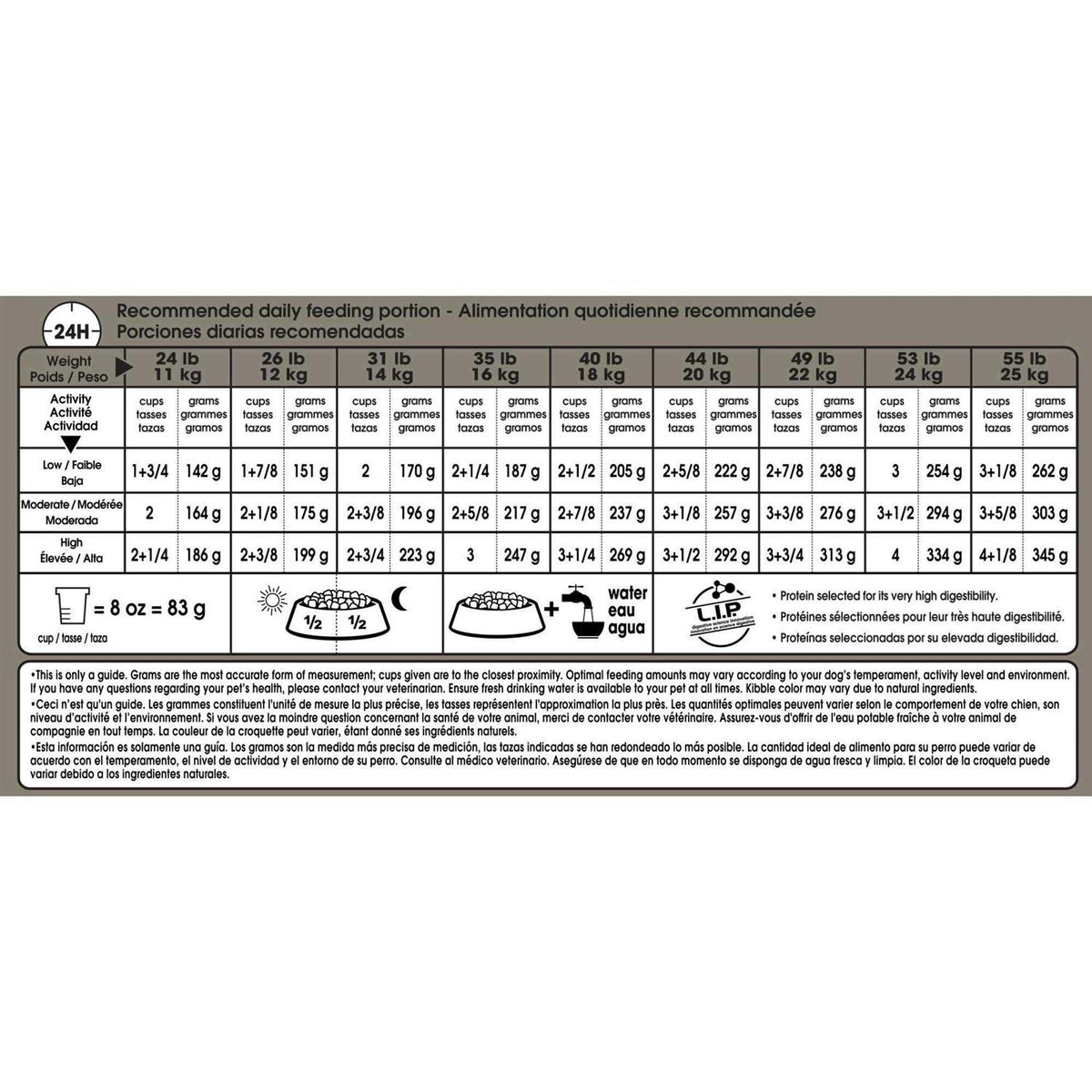 Medium Digestive Care Dry Dog Food J815