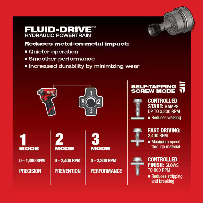 12-Volt Lithium-Ion 1/4 in. Cordless Hex Impact Driver Compact Kit K53825