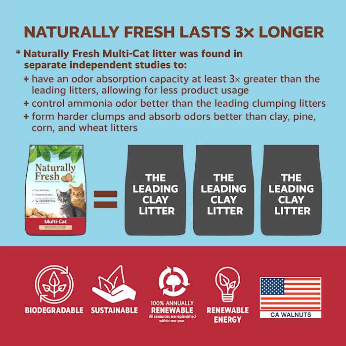 Clumping Cat Litter N88421